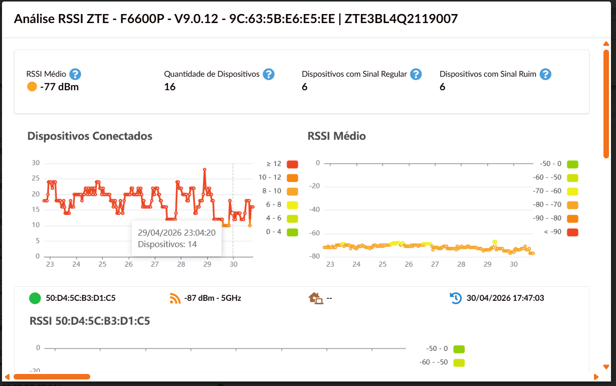 analise-rssi-tr069.png