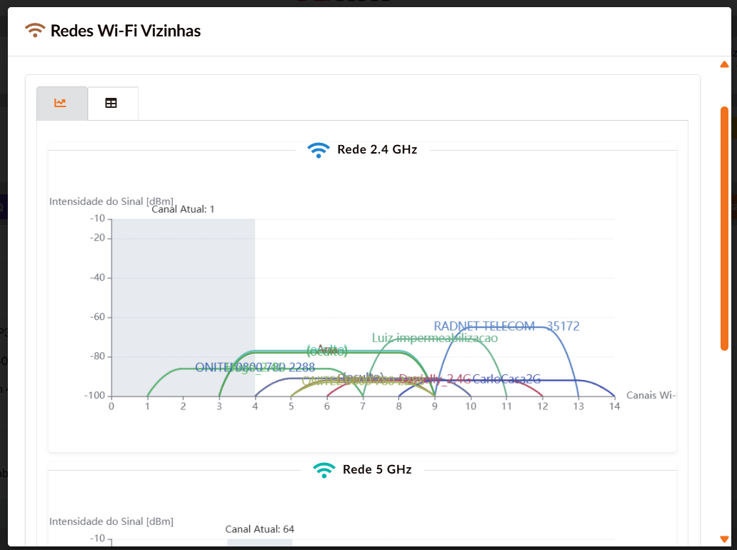 wifi-neighbours-tr069.png